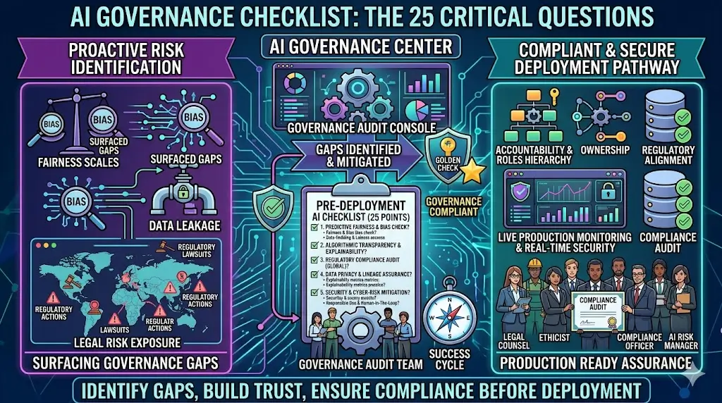 AI Governance Checklist: 25 Questions Every Organization Must Answer AI Governance Checklist – 25 Questions Before Deploying AI
