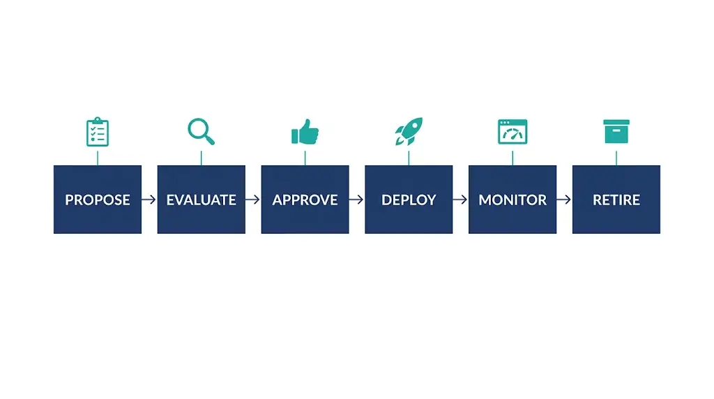What Is AI Governance – Plain English Definition for Business Leaders
